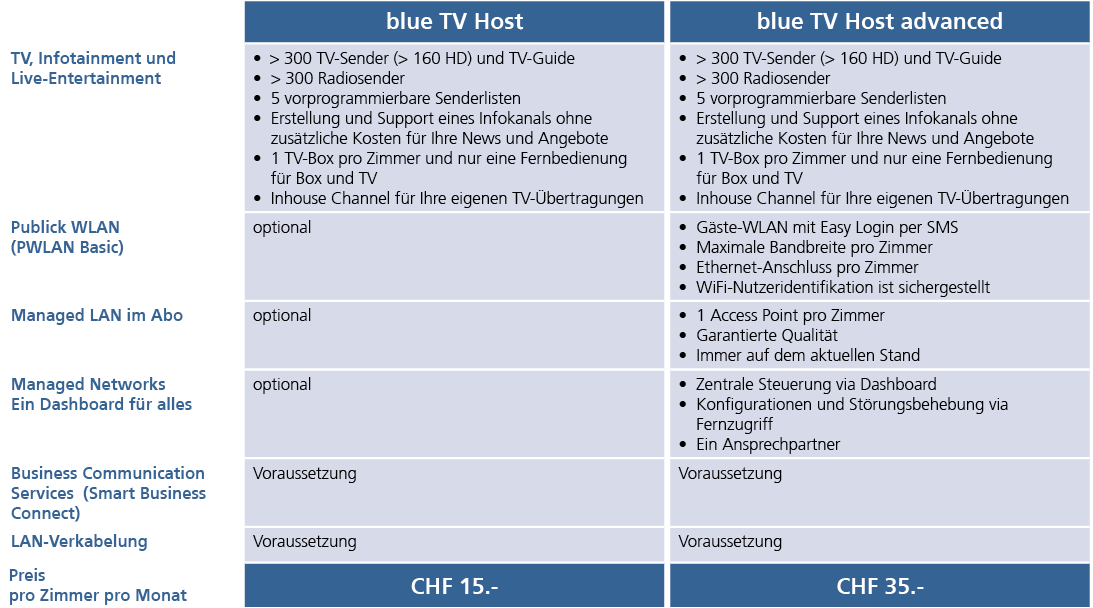 Swisscom blue tv host